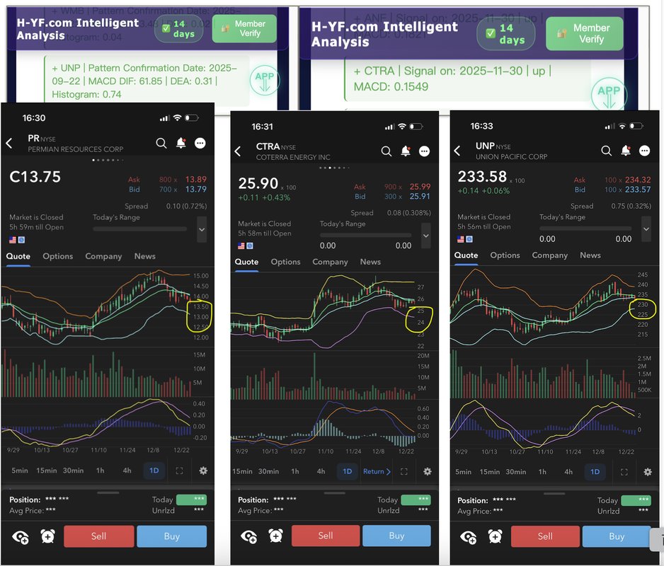 Financial Chart: 2026 01 17 22
